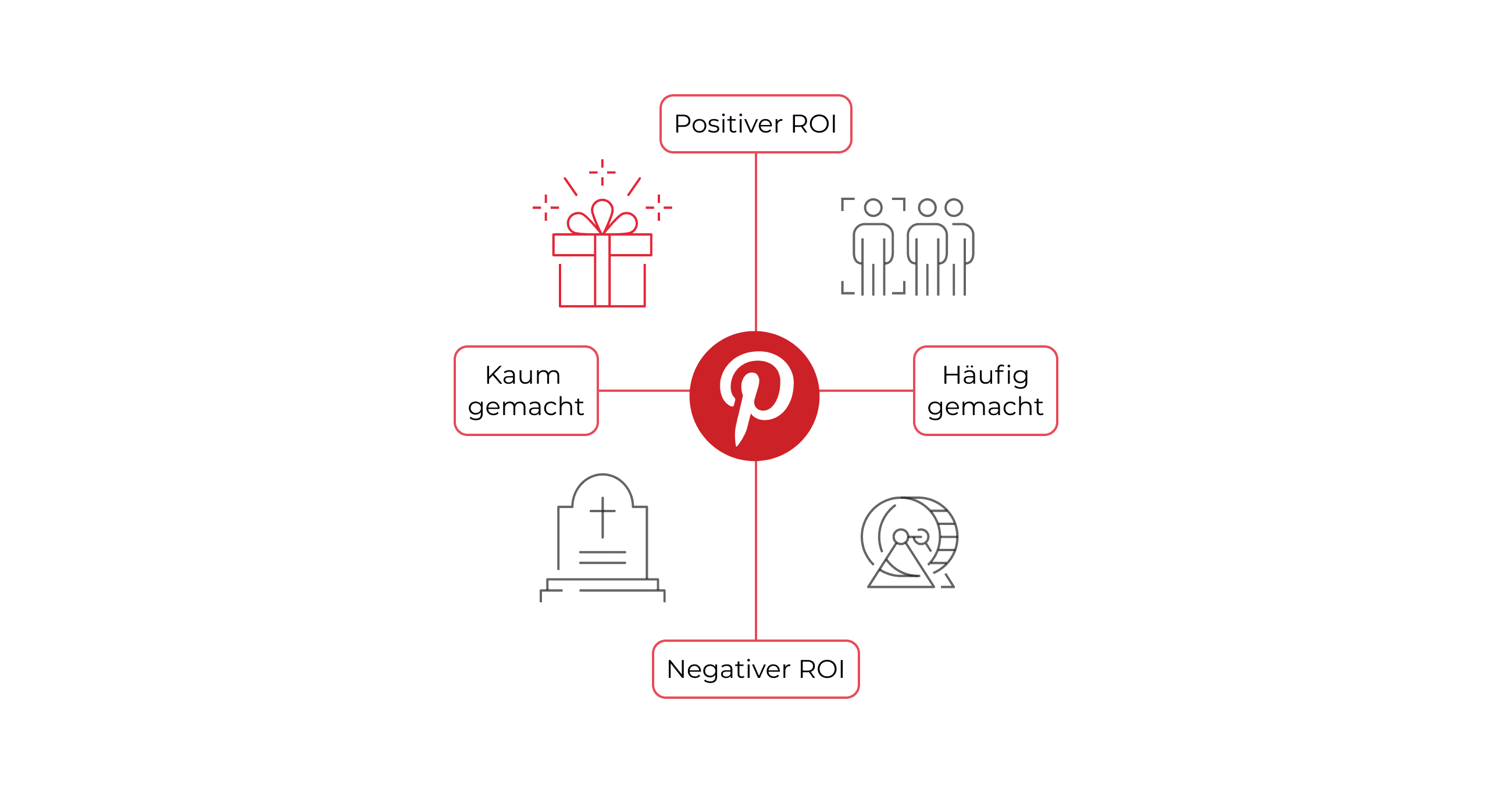 Pinterest from a Performance Branding Perspective