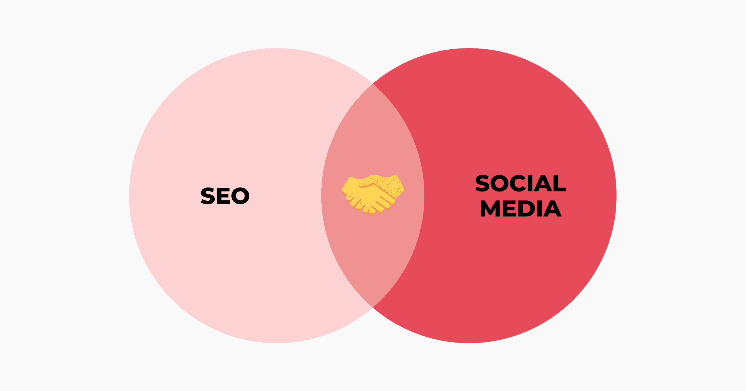 Social SEO Marketing