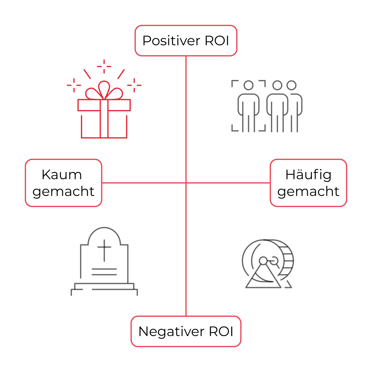 The Performance Branding Framework