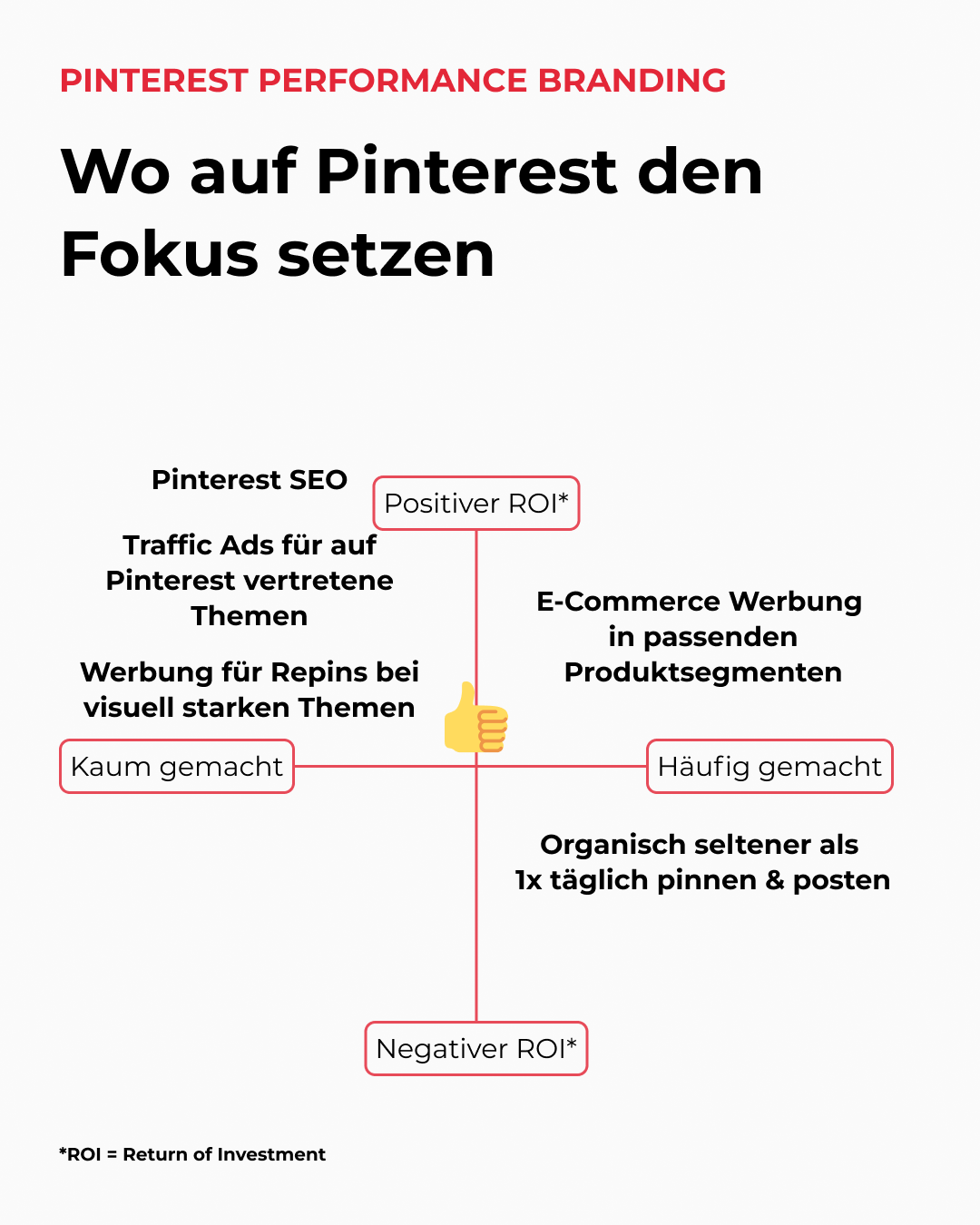 Pinterest Performance Branding