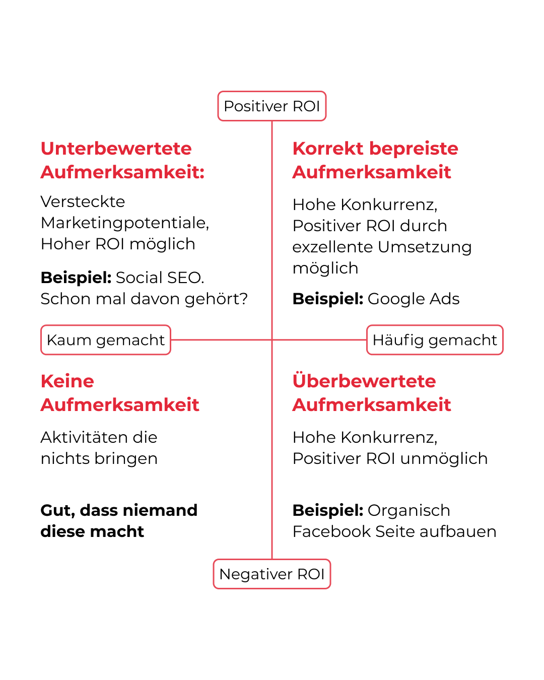Digital Advantages Framework