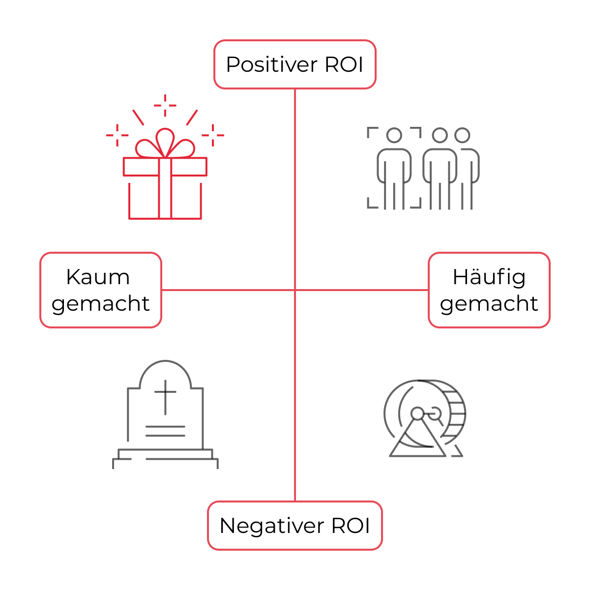 The Performance Branding Framework